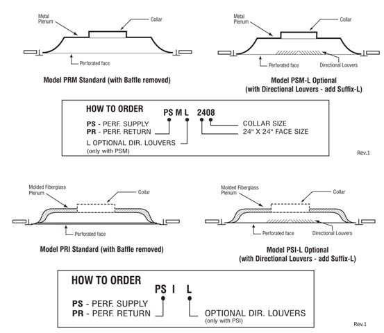 Perforated Diffusers