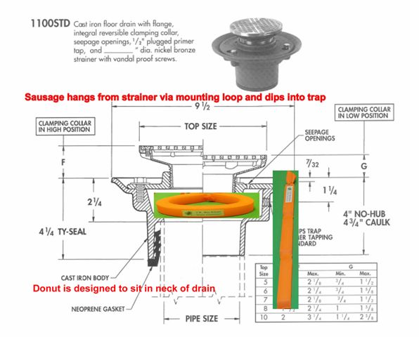 Floor Drain Products