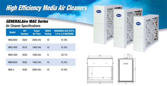 Media Air Cleaners