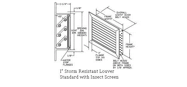 1-BVF (1" Deep Storm Resistant Flanged)