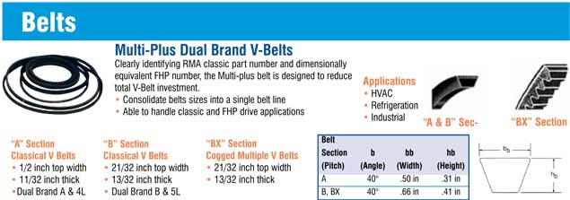 Belts