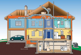 Florida Energy Code Calcs