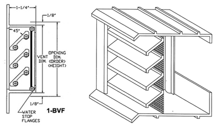 Foundation & Brick Louvers (Vents) 