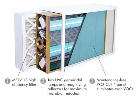 Portable UV Air Purification Systems with PCO