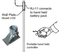 Remote Balancing