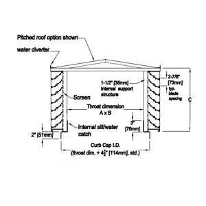 Louvered Penthouses