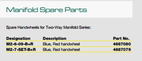 Refco M2-6-09-B+R,Set of red and blue handwheels,4687080