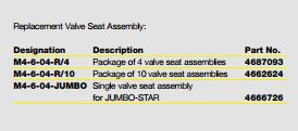 Refco M4-6-04-R/4,Valve seat assembly, 4 pieces,4687093
