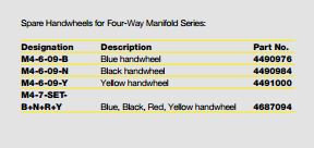 Refco M4-7-SET-B-N-R-Y,Set of red, blue, black and yellow handwheels,4687094