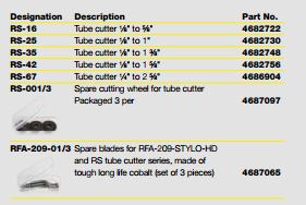 Refco RS-001/3,Spare cutting weel for tube cutter, 3 pieces,4687097