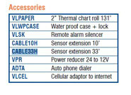 Supco CABLE33H